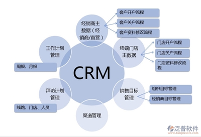 好用的客戶管理系統軟件