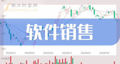 10月23日簡(jiǎn)訊 軟件銷售概念股報(bào)跌,中望軟件跌6.3