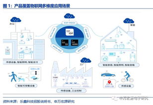 申萬(wàn)宏源電子 樂(lè)鑫科技（688018）深度報(bào)告——小而美的物聯(lián)網(wǎng)Wi-Fi MCU新銳，AIoT時(shí)代迎發(fā)展良機(jī)